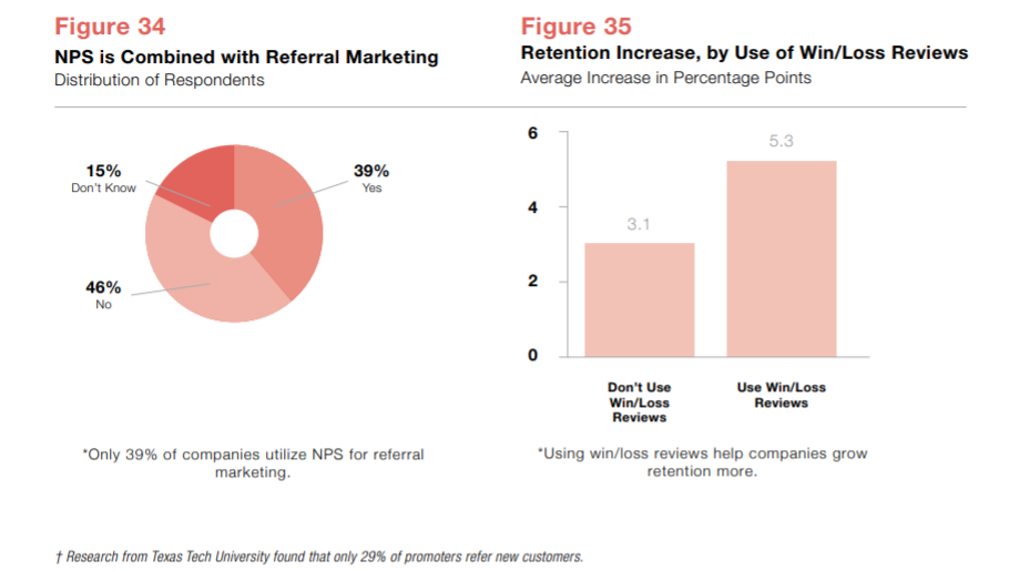 NPS combined with Referral Marketing and Retention Increase by using win/loss reviews NPS combined with Referral Marketing and Retention Increase by using win/loss reviews