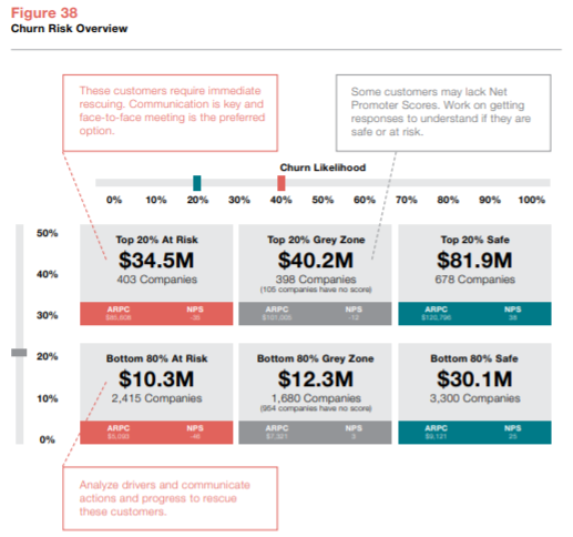 Churn Risk Overview Churn Risk Overview