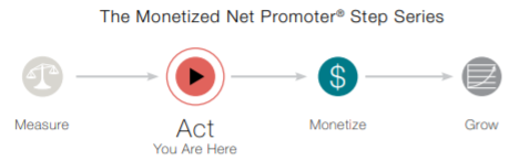The Monetized Net Promoter® Step Series The Monetized Net Promoter® Step Series