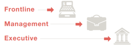 Closed-loop Process Closed-loop Process